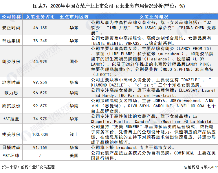 【干货】女装行业产业链全景梳理及区域热力地图(图7)