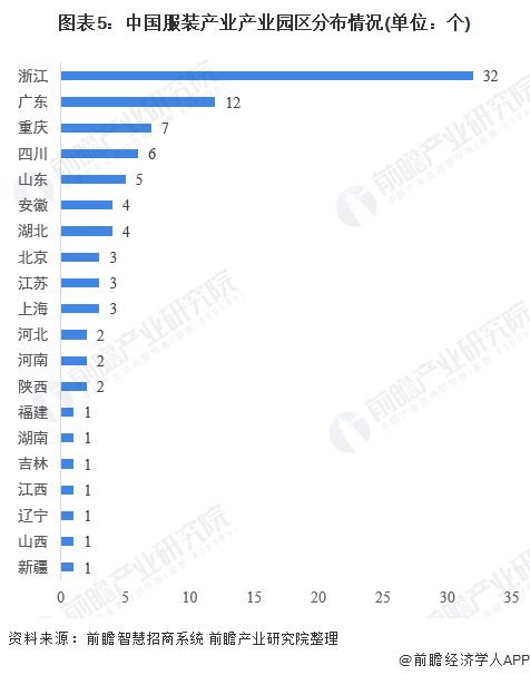 【干货】女装行业产业链全景梳理及区域热力地图(图5)