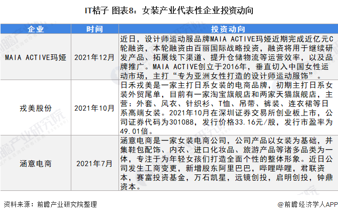 【干货】女装行业产业链全景梳理及区域热力地图(图8)