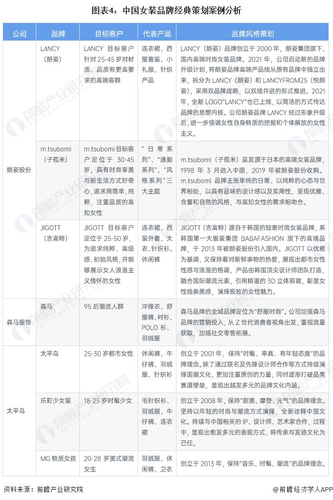 2023年中国女装行业市场现状及发展前景分析 市场规模超1万亿元【组图】(图4)