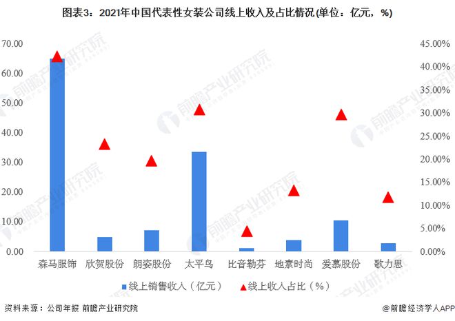 2023年中国女装行业市场现状及发展前景分析 市场规模超1万亿元【组图】(图3)