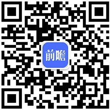 预见2022：《2022年中国女装行业全景图谱》(附市场规模、竞争格局和发展趋势等)(图15)