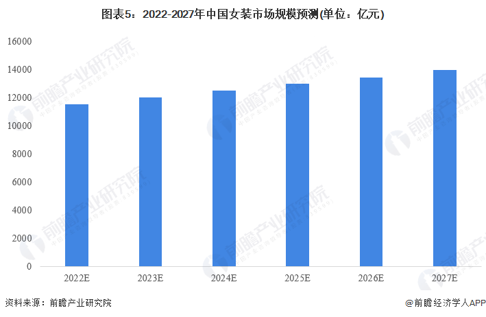 全红婵代言国货女装被群嘲！“小香风”马甲配牛仔裤被指太丑【附女装行业市场分析】(图4)