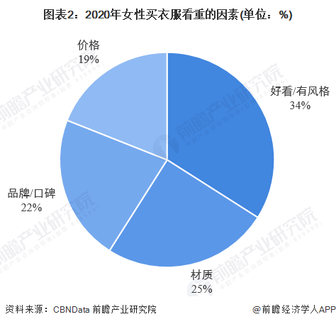 全红婵代言国货女装被群嘲！“小香风”马甲配牛仔裤被指太丑【附女装行业市场分析】(图2)