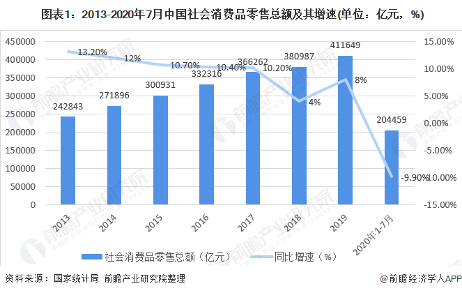 2020年我国女装行业市场现状与发展趋势 渠道增长雷火电竞平台以直营渠道为主(图1)