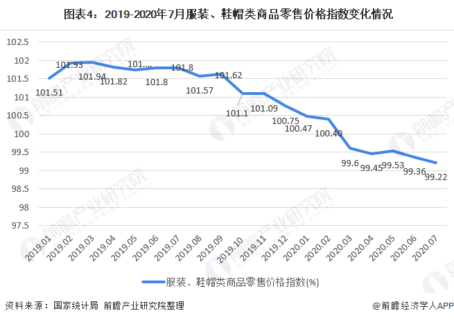 2020年我国女装行业市场现状与发展趋势 渠道增长雷火电竞平台以直营渠道为主(图4)