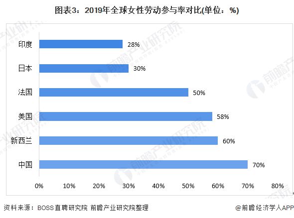 预见2020：《年中国女装产业全景图谱》（附市场规模、竞争格局、并购现状、发展前景）(图3)