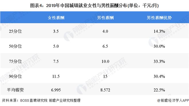 预见2020：《年中国女装产业全景图谱》（附市场规模、竞争格局、并购现状、发展前景）(图4)