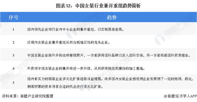 预见2020：《年中国女装产业全景图谱》（附市场规模、竞争格局、并购现状、发展前景）(图12)