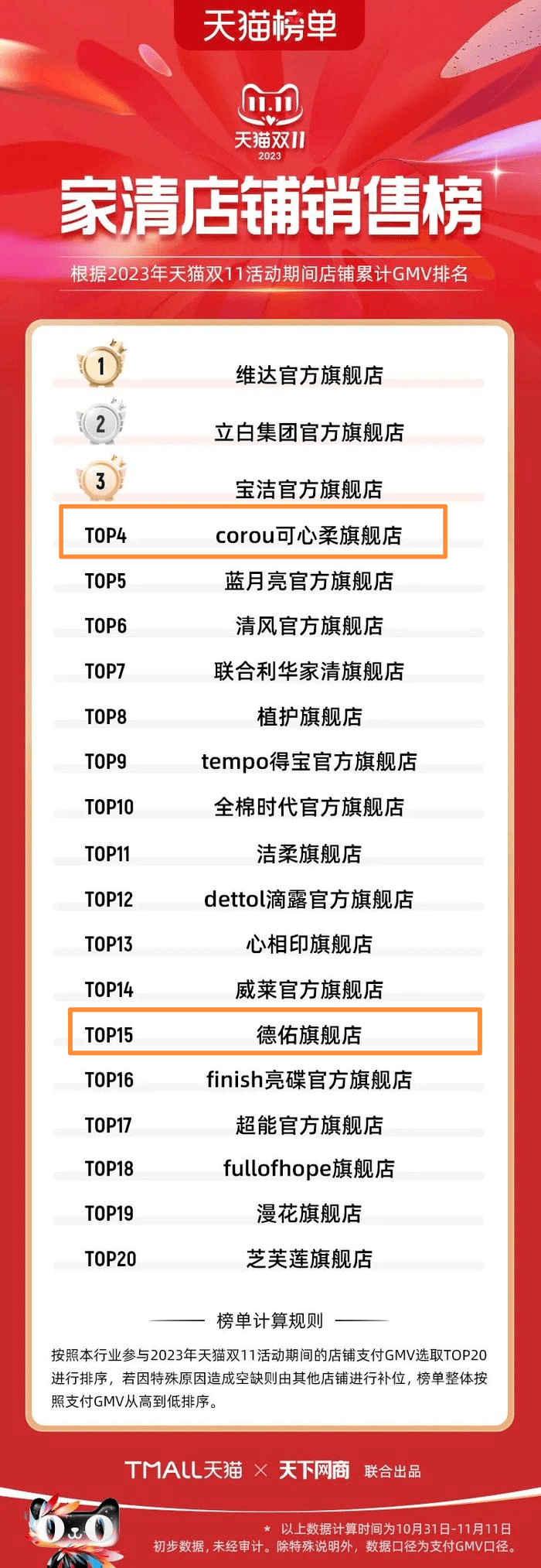 从榜单看双11：三年发生了什么？(图2)