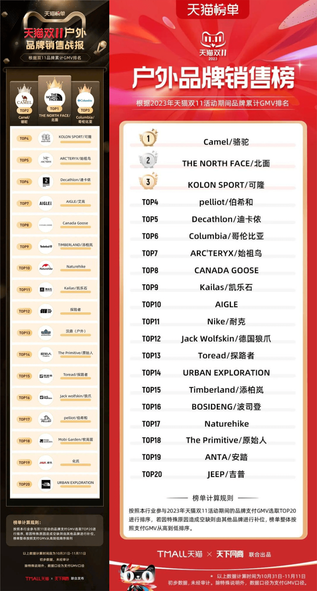 从榜单看双11：三年发生了什么？(图4)