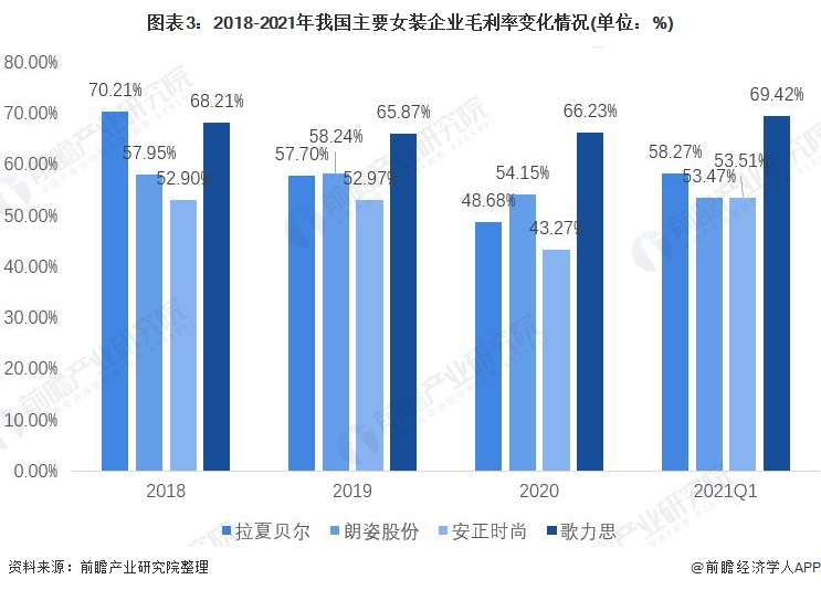 雷火电竞平台2021年中国女装行业市场现状与竞争格局分析 女装市场规模远超男装【组图】(图3)