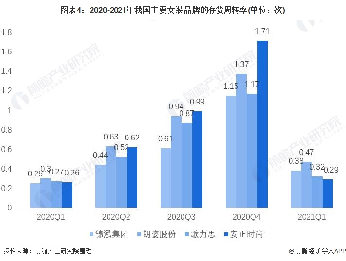 雷火电竞平台2021年中国女装行业市场现状与竞争格局分析 女装市场规模远超男装【组图】(图4)