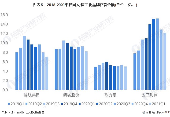 雷火电竞平台2021年中国女装行业市场现状与竞争格局分析 女装市场规模远超男装【组图】(图5)