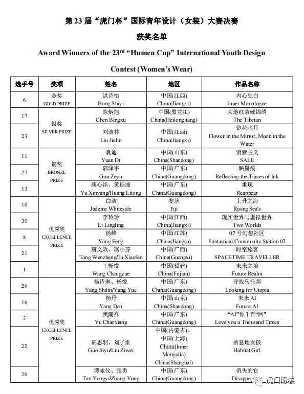 雷火电竞平台第23届“虎门杯”国际青年设计（女装）大赛决赛 获奖名单公布(图3)