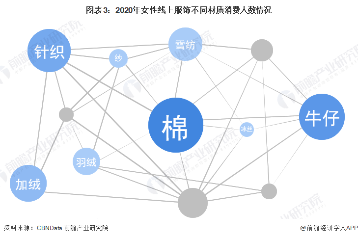 雷火电竞平台2022年中国女装行业市场规模及发展前景分析 品牌女装企业更具优势【组图】(图3)