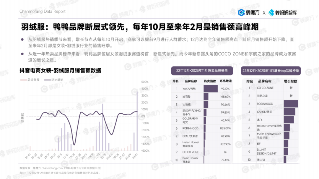 雷火电竞平台女装商家看过来 2023年女装年度分析报告来了！(图4)