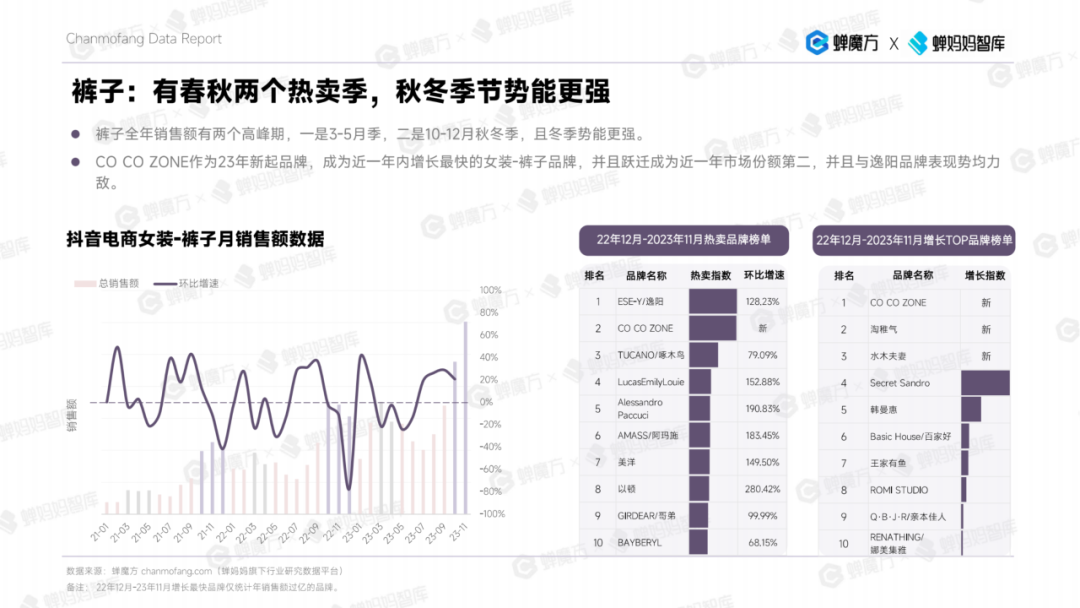 雷火电竞平台女装商家看过来 2023年女装年度分析报告来了！(图5)