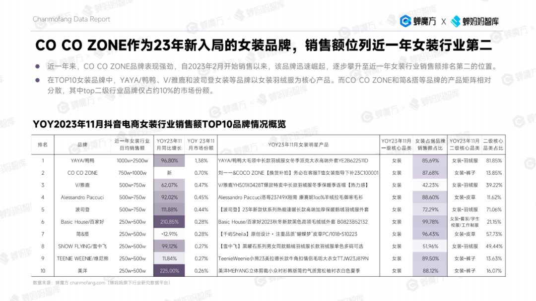 雷火电竞平台女装商家看过来 2023年女装年度分析报告来了！(图2)