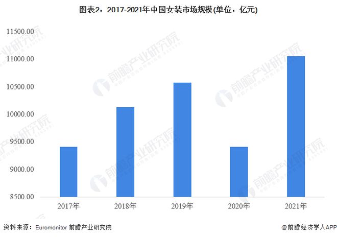 裁员！HM将在这个国家关闭四分之一门店【附女装市场预测】(图2)