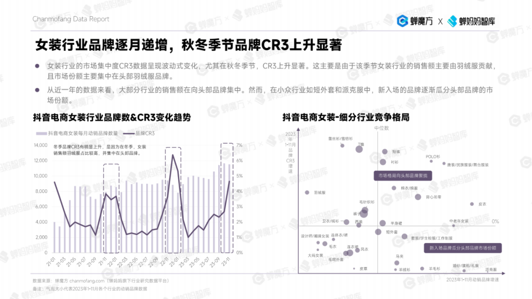 女装商家看过来2023年女装年度分析报告来了！(图2)