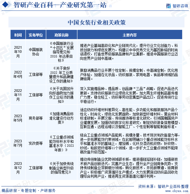 产业雷火电竞平台链知识图谱智研产业百科【210】——女装(图3)