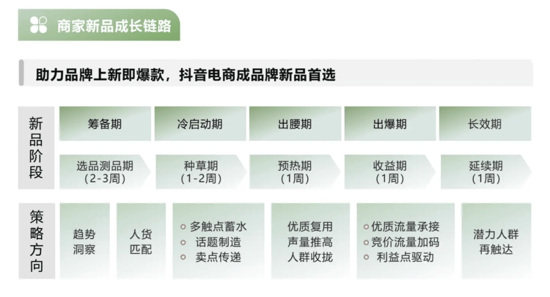 从批发档口到国货品牌广州女装如何占领直播间？(图6)