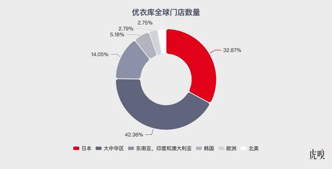 优衣库女装的决心(图2)