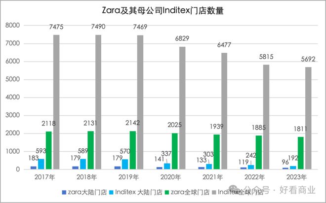 年轻人再不努力就配不上ZARA了(图6)