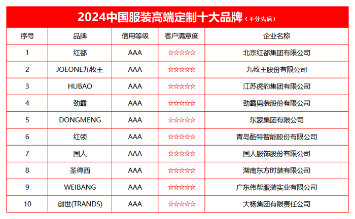 2024中国服装高端定制十大品牌榜单发布(图2)