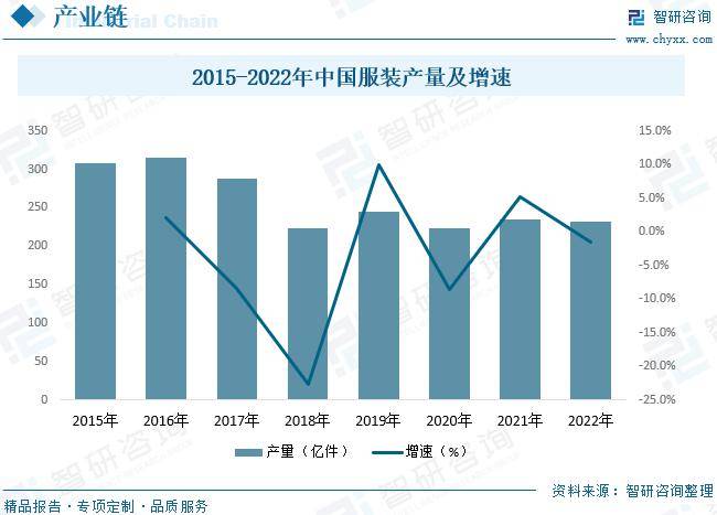 中国女装行业全景速览：高端女装行业将迎来更多发雷火电竞平台展机遇[图](图4)