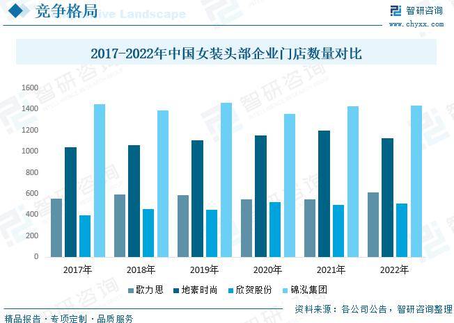 中国女装行业全景速览：高端女装行业将迎来更多发雷火电竞平台展机遇[图](图9)