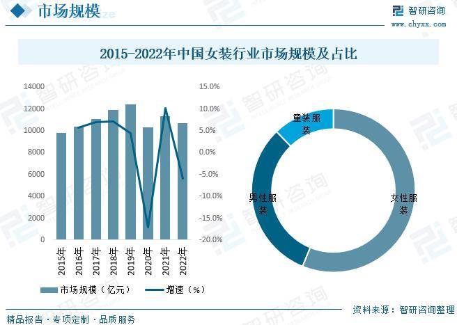 中国女装行业全景速览：高端女装行业将迎来更多发雷火电竞平台展机遇[图](图6)